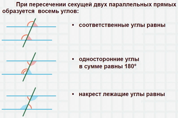 Сумма соответственных углов