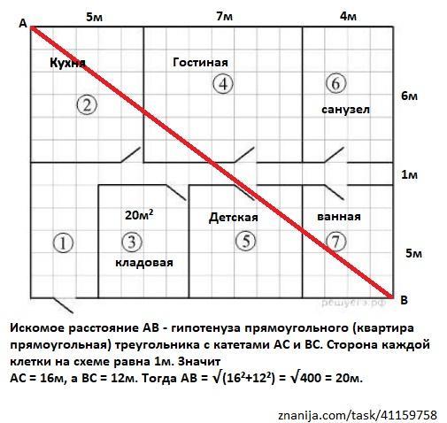 На плане изображена схема квартиры сторона каждой клетки равна 1 м квартира имеет прямоугольную