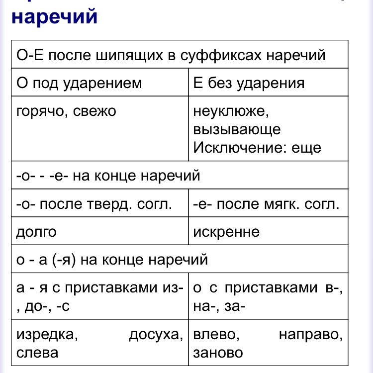 5 наречий с суффиксом о. Таблица простых. Текст и таблица простые.