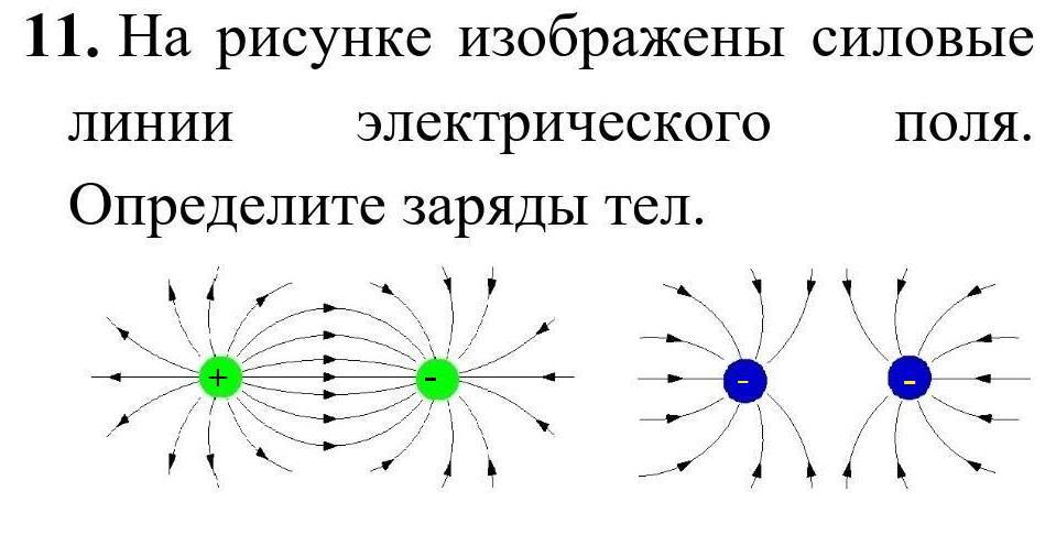 Рисунки силовых линий электрического поля. Силовые линии электрического поля. Изобразите электрическое поле положительного заряда. Заряженное тело.