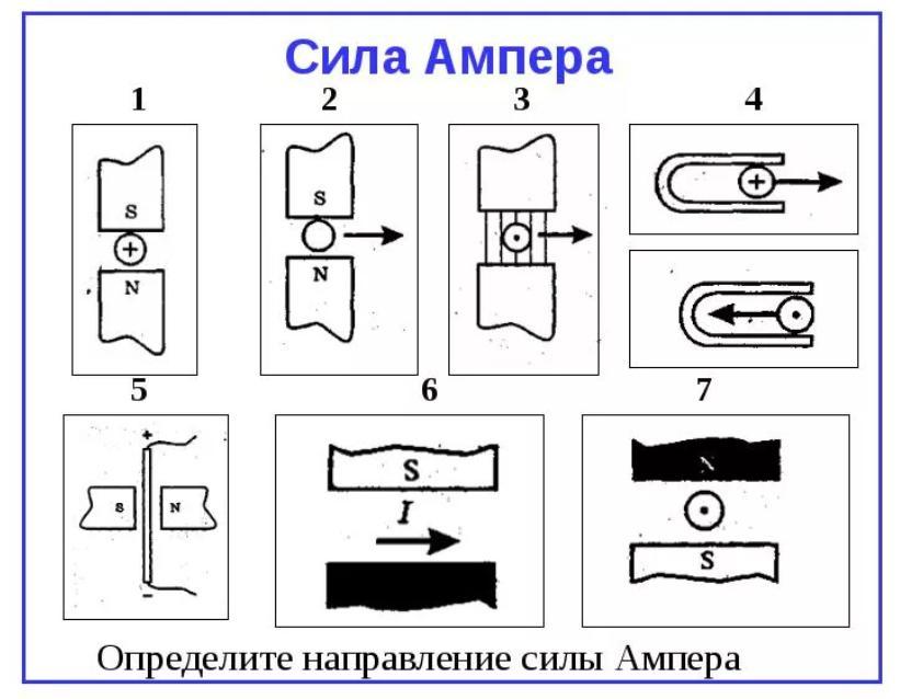 По рисункам 1 3 определите. Сила Ампера правило левой руки задачи. Графические задачи на силу Ампера и Лоренца. Сила Ампера и сила Лоренца задачи. Определить направление силы Аспера.