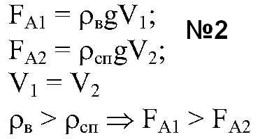 Одинаковая ли выталкивающая сила действует на два показанных на рисунке 192 тела со стороны воды