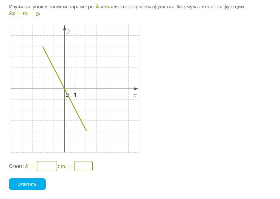 График функции kx 4 3 4