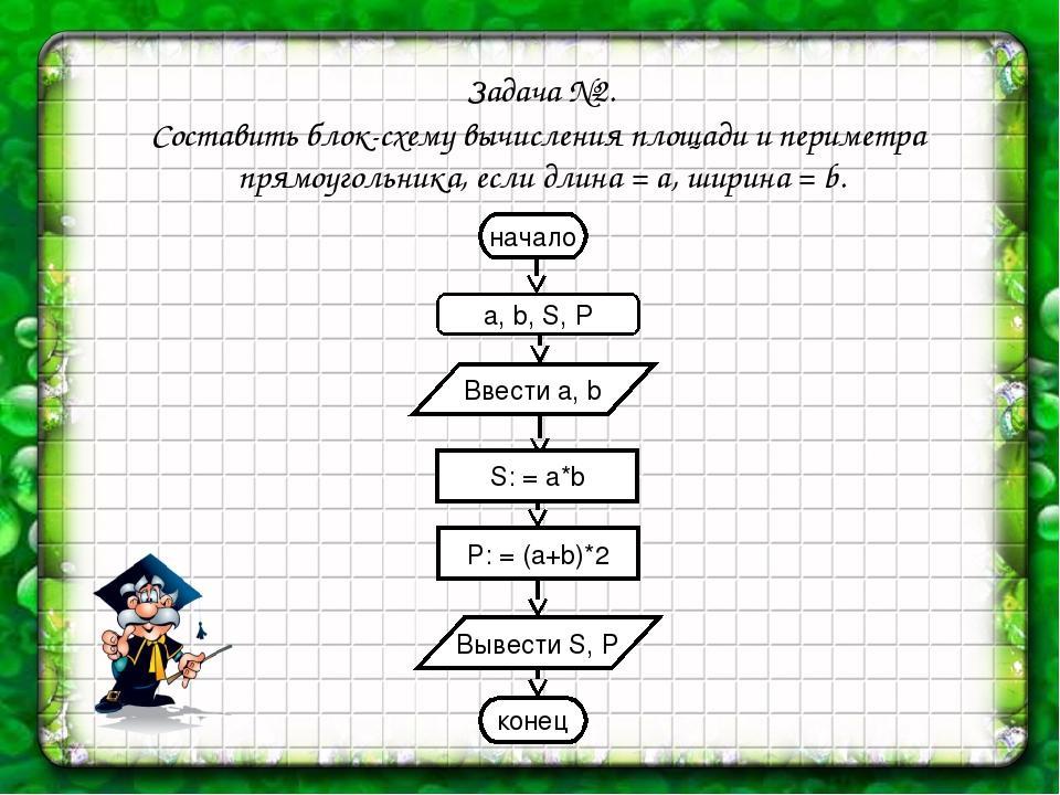 Алгоритм в квадрате 2. Вычислить площадь и периметр прямоугольника блок схема. Блок схема нахождения площади прямоугольника. Блок схема алгоритма вычисления периметра прямоугольника. Блок схема нахождения периметра и площади прямоугольника.