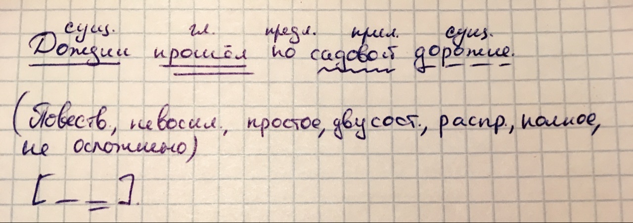 Тропинка разобрать. Синтаксический разбор предложения дождик прошёл по садовой дорожке. Садовый синтаксический разбор. Дорожка синтаксический разбор. Прошел по дорожке синтаксический разбор.