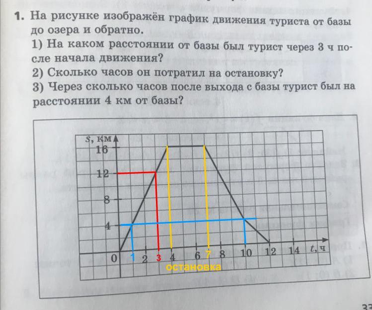 На рисунке изображен график движения семиклассника миши голубева по дороге в школу