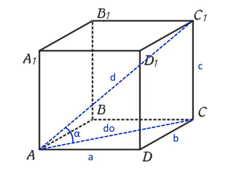 Прямоугольный параллелепипед диагональ боковой грани