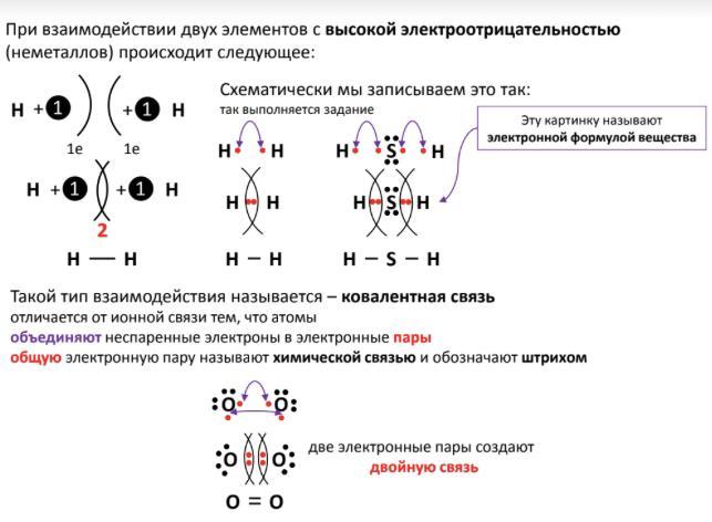 Напишите взаимодействие