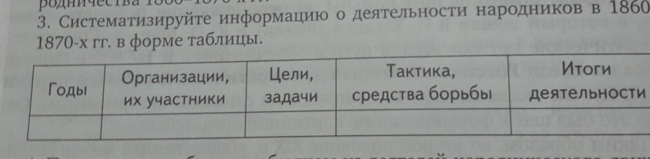 Систематизируйте в таблице информацию