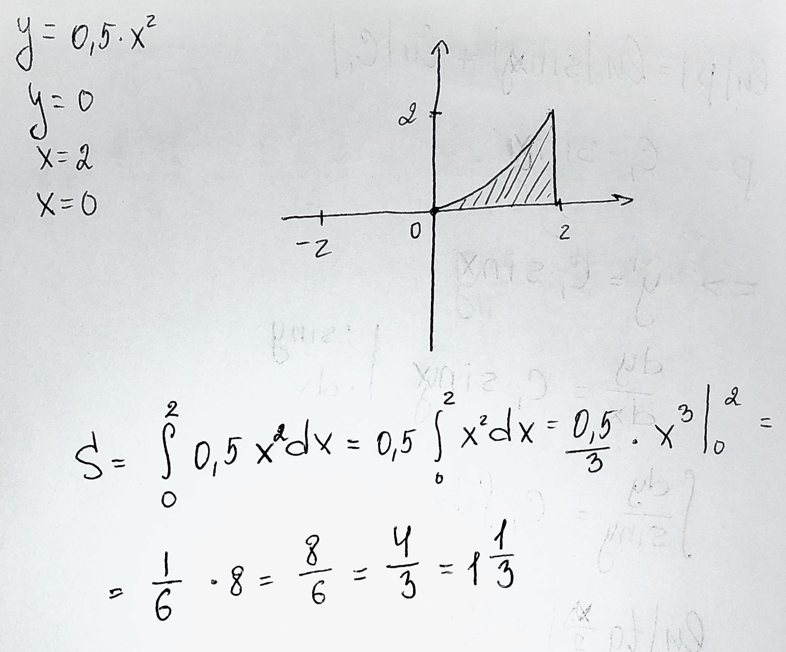 Вычислите предварительно сделав рисунок площадь фигуры ограниченной линиями y x 2 y 0 x 2