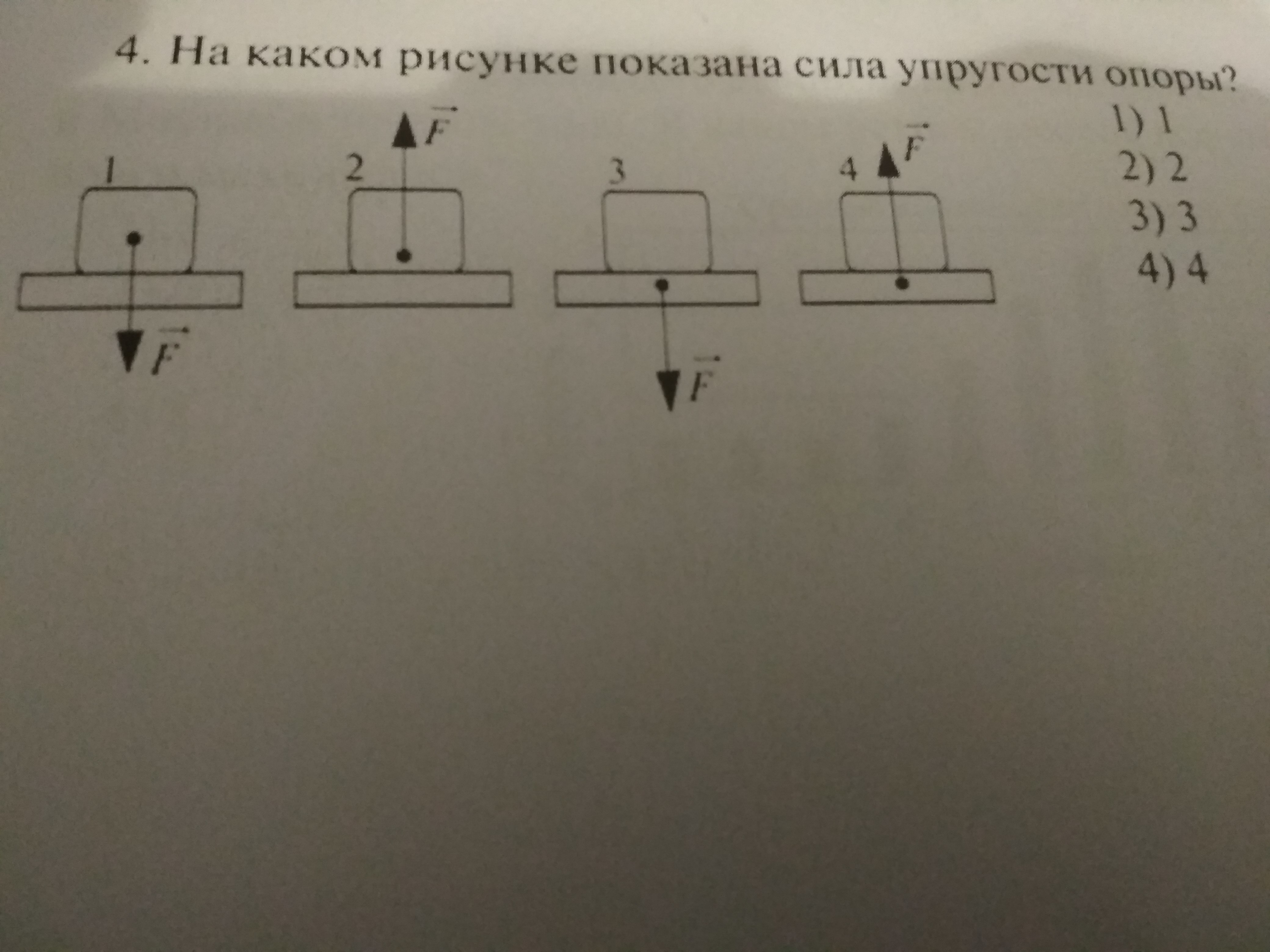 На рисунке показаны силы