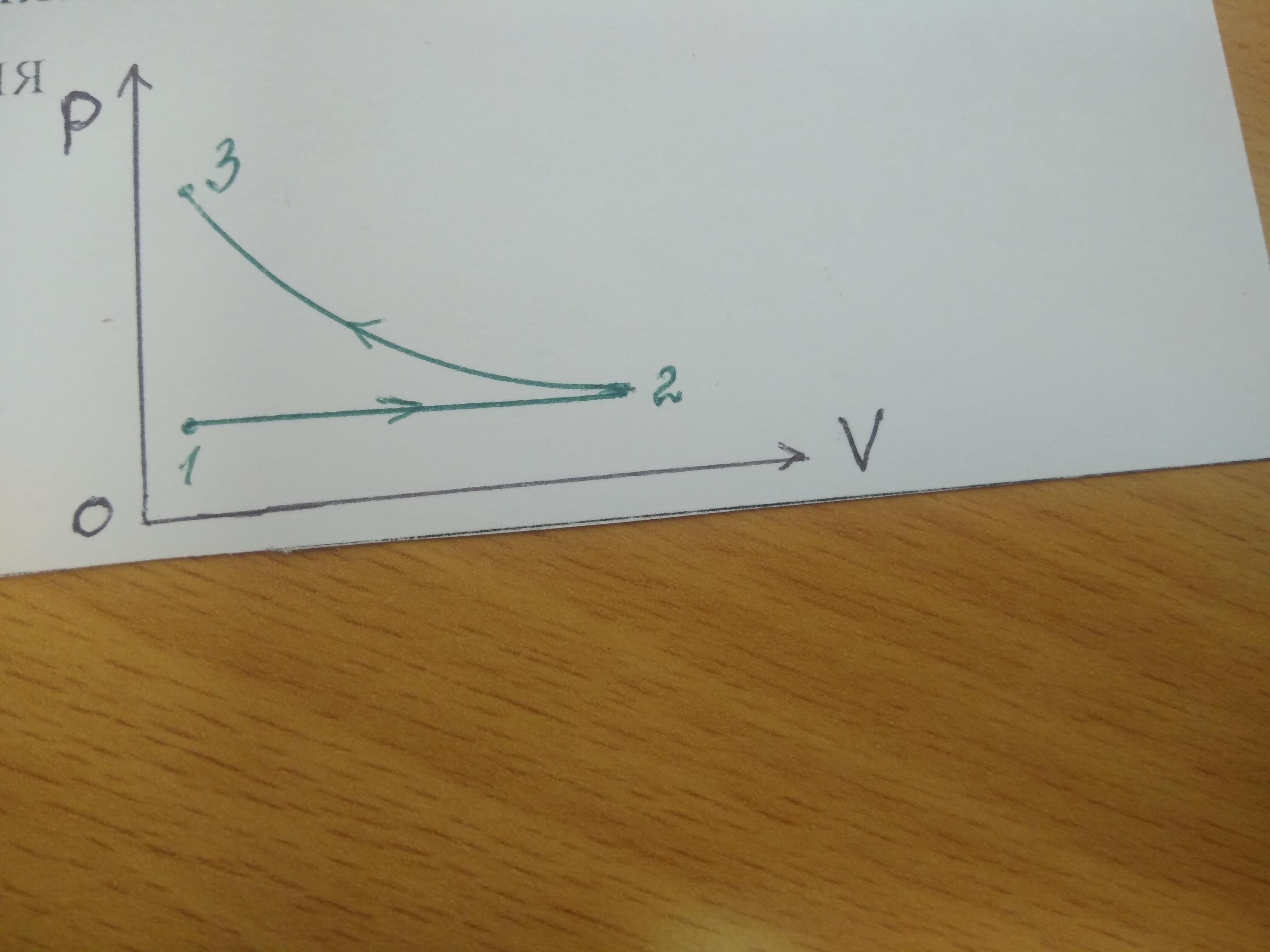 На рисунке в координатах p t. На рисунке изображено изменение состояния определенной массы газа. На рис 2 изображено изменения состояния определенной массы газа.