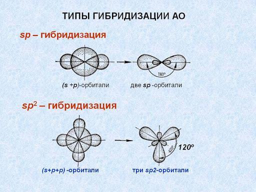 Стирол sp2 гибридизация. Sp2 гибридизация угол. SP гибридизация валентный угол. Гибридизация с двумя двойными связями. Ацетон sp2 гибридизация.