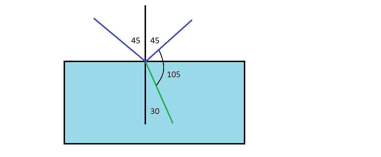 Угол падения 45