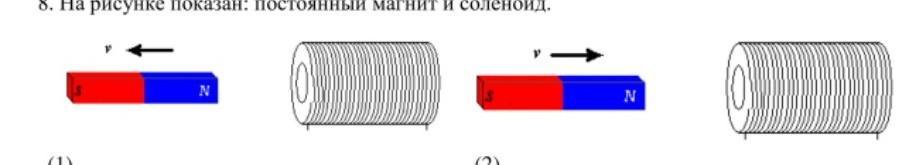 На рисунке показан постоянный магнит и соленоид