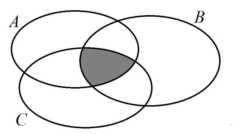 Дав 3. A/B/C множества. Множество (a ⋃ b) ⋂ (b ⋃ c). Даны множества a/c. Раскрась объединение множеств a и b.