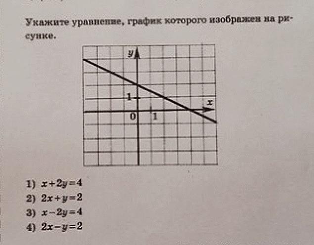 Изобразите график уравнения. По графику уравнений входящих в систему укажите её решение.