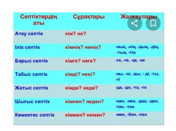 В синий цвет какой падеж. Септіктер. Казахские падежи. Казахские падежи с вопросами. Септик жалгау.