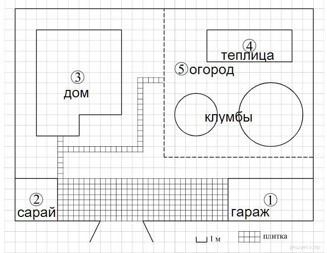 На рисунке 1 изображен план местности найдите скольким квадратным метрам равна площадь круглого