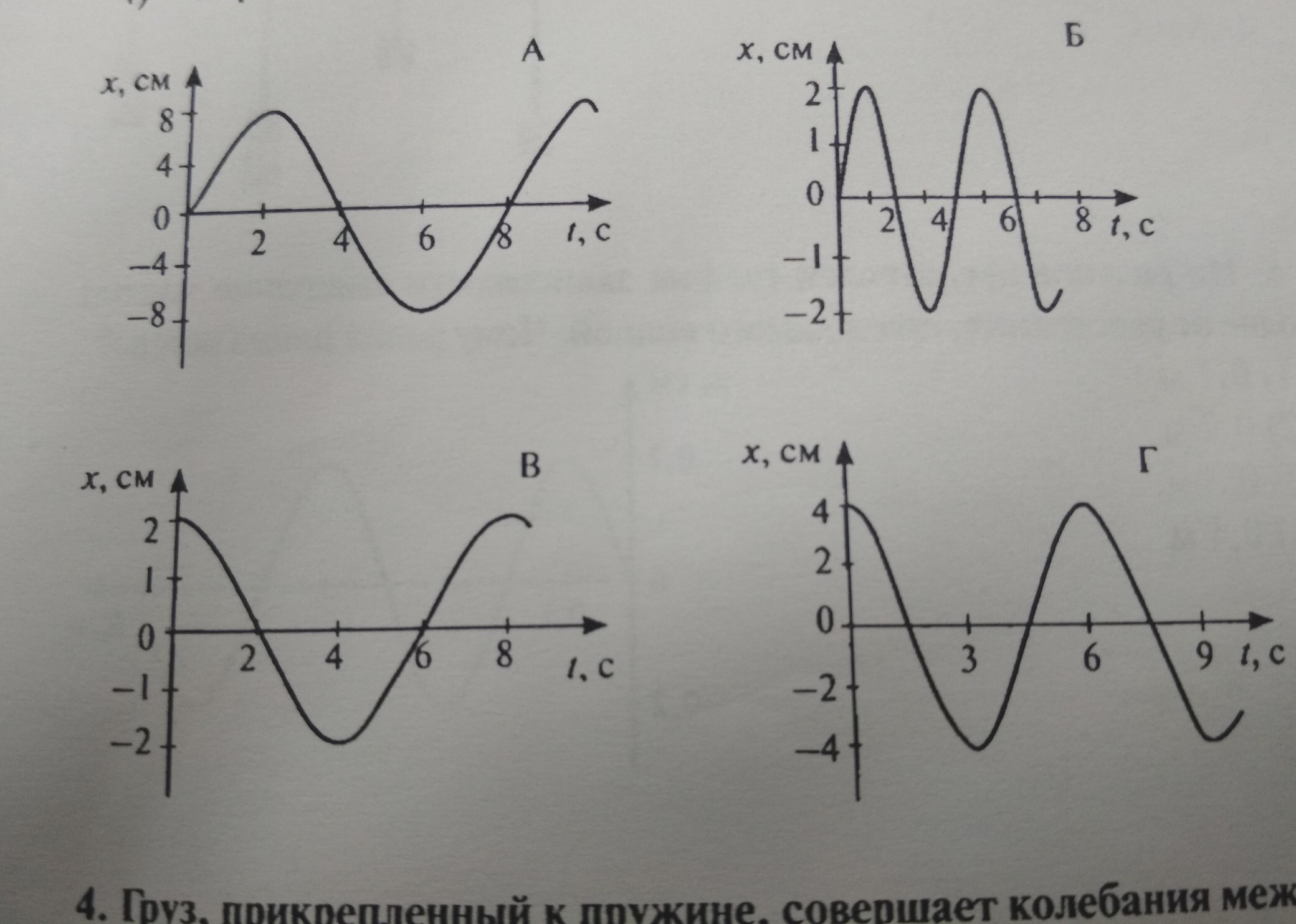 В каком из представленных на рисунке случаев период колебаний наименьший вариант 4