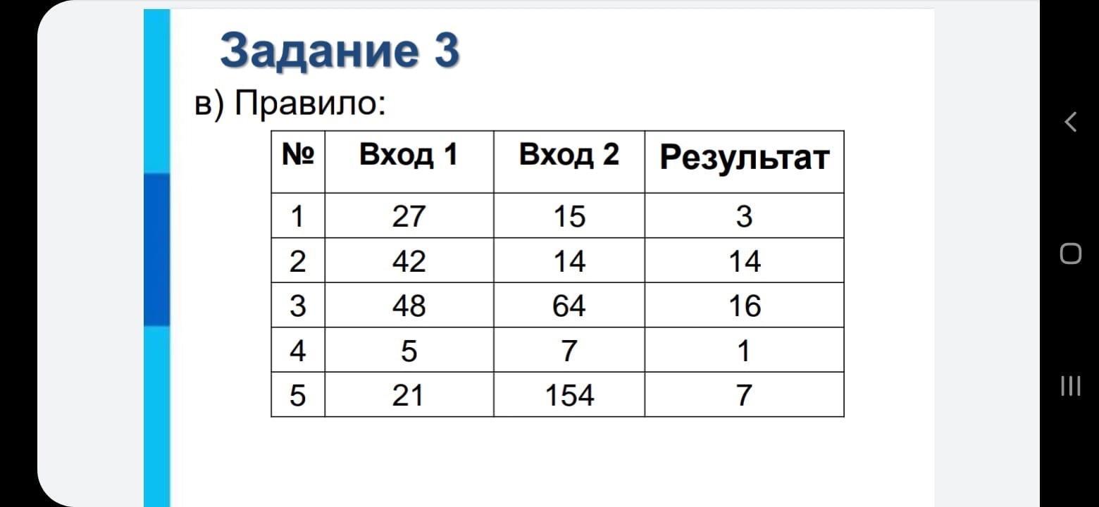 Определи правило. Определи правило по. 1 Гр составляет Информатика. Правило входа. Таблица ребят дом котором.