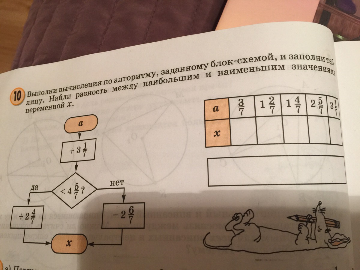 Выполни вычисления по алгоритму заданному блок схемой и заполни таблицу