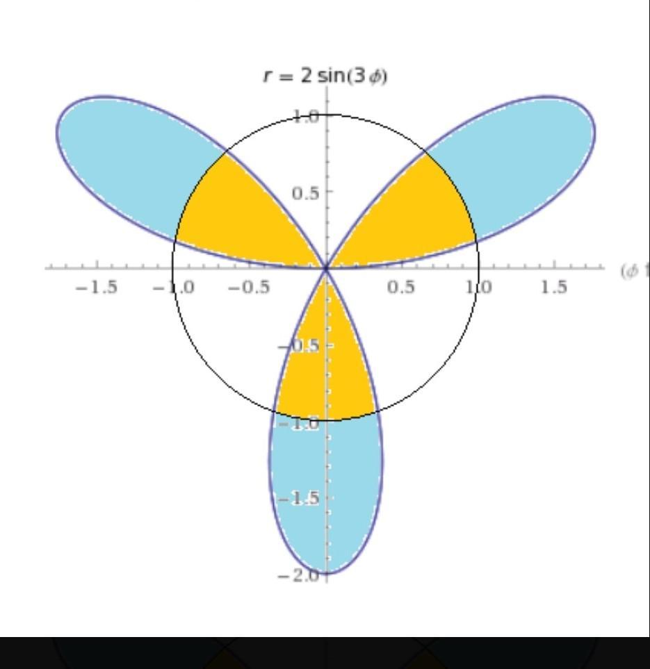 Лепесток кривой. R 2sin фи. R = -3sin 3фи. R sin3фи график. R sin фи.