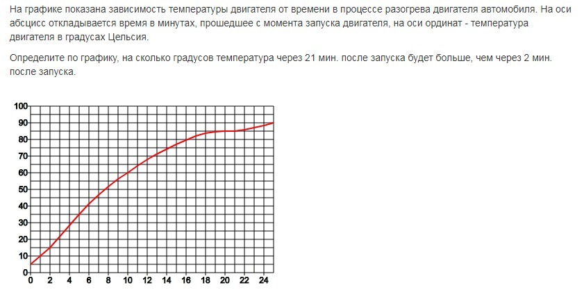 График зависимости момента от времени. График зависимости от температуры. График зависимости температуры от температуры. Uhfabr pfdbcbvjcnnb nrvgthfnehs JN Dhtvtyb. График температурной зависимости.