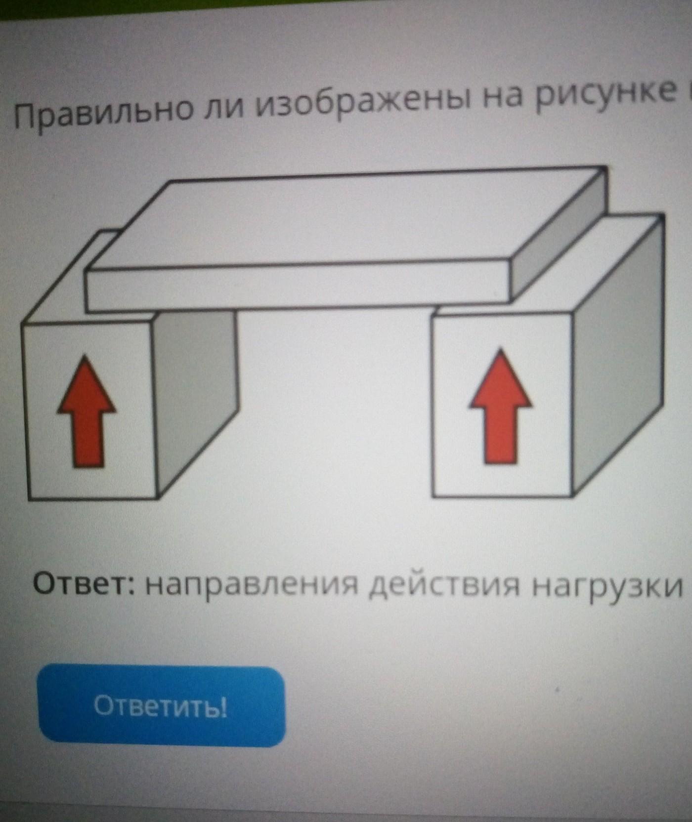 На каком рисунке направление