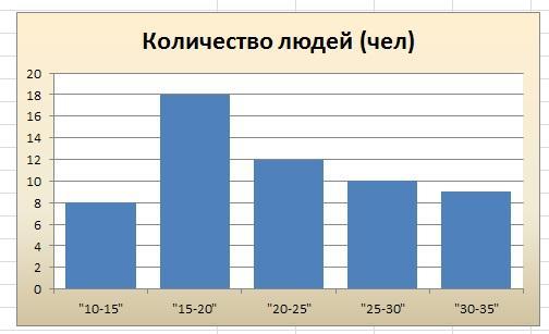 1994 сколько лет