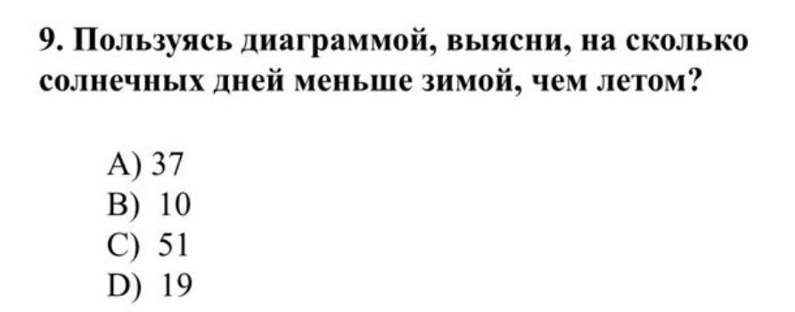 Пользуясь диаграммой выясни на сколько солнечных дней меньше зимой чем летом