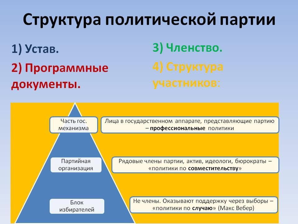 Структура лдпр схема