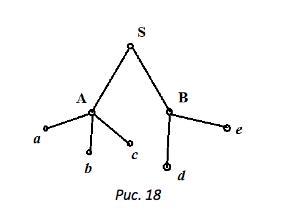 На рисунке показано дерево случайного эксперимента. На рисунке 18 изображено дерево эксперимента в котором пять. Дерево эксперимента теория вероятности. К данному рисунку известно следующее.