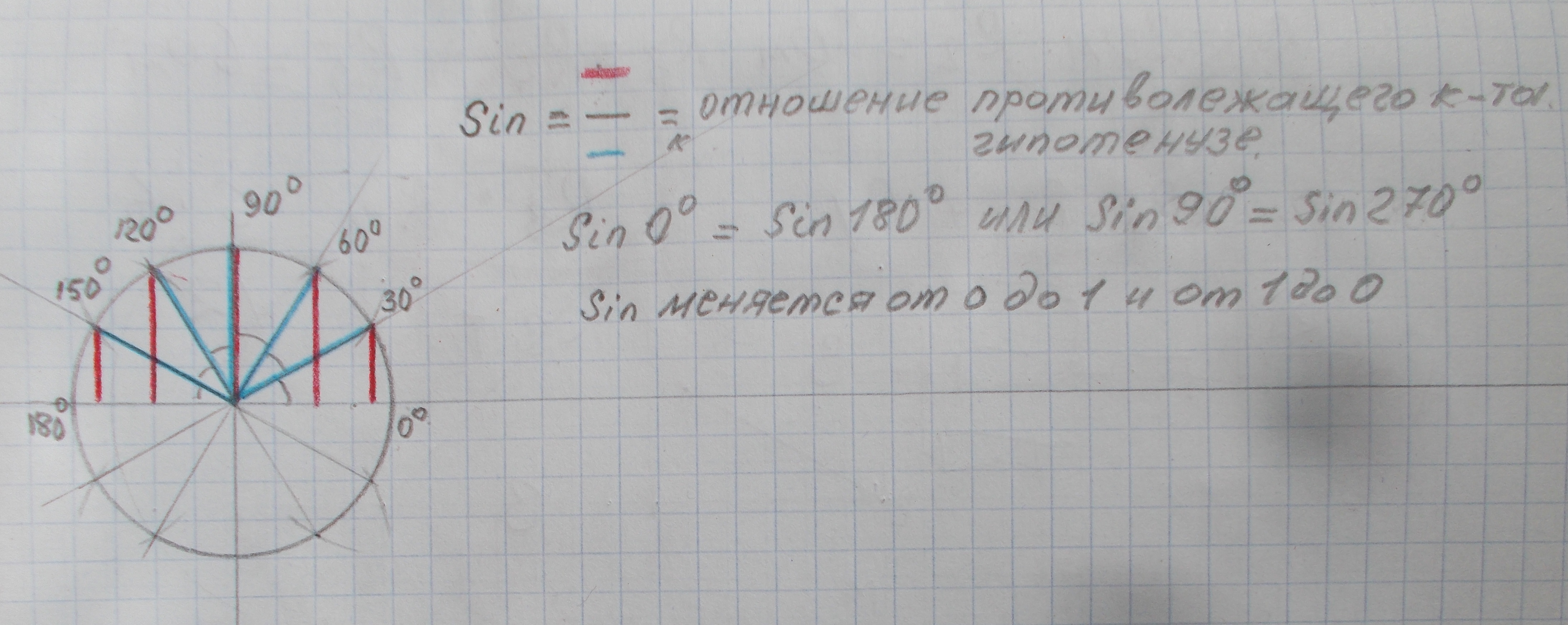 Докажите sin. Синус 180. Sina sin 180-a. Синус ( 180 - a) = sin a. Sin 180-a sin a доказательство.