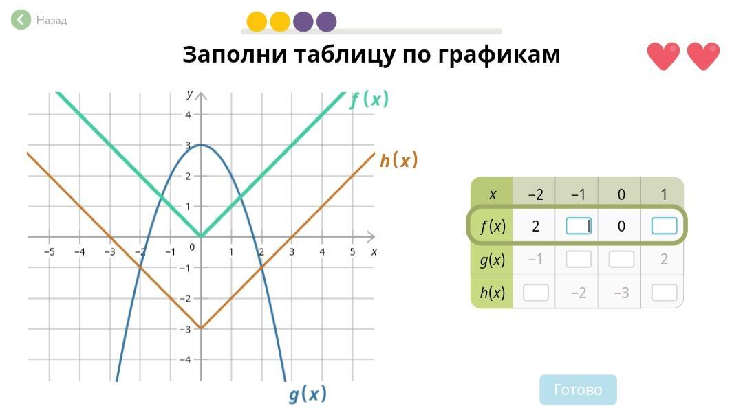 Построй эскиз графика f x 2x учи ру