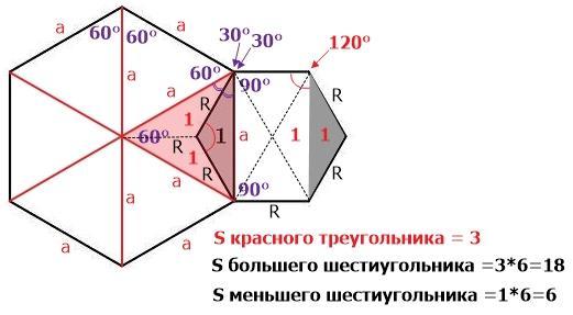 Точка пересечения диагоналей правильного шестиугольника. Свойство диагоналей правильного шестиугольника. Диагонали 6 угольника правильного. Правильный 6 угольник. Изображение правильного шестиугольника.