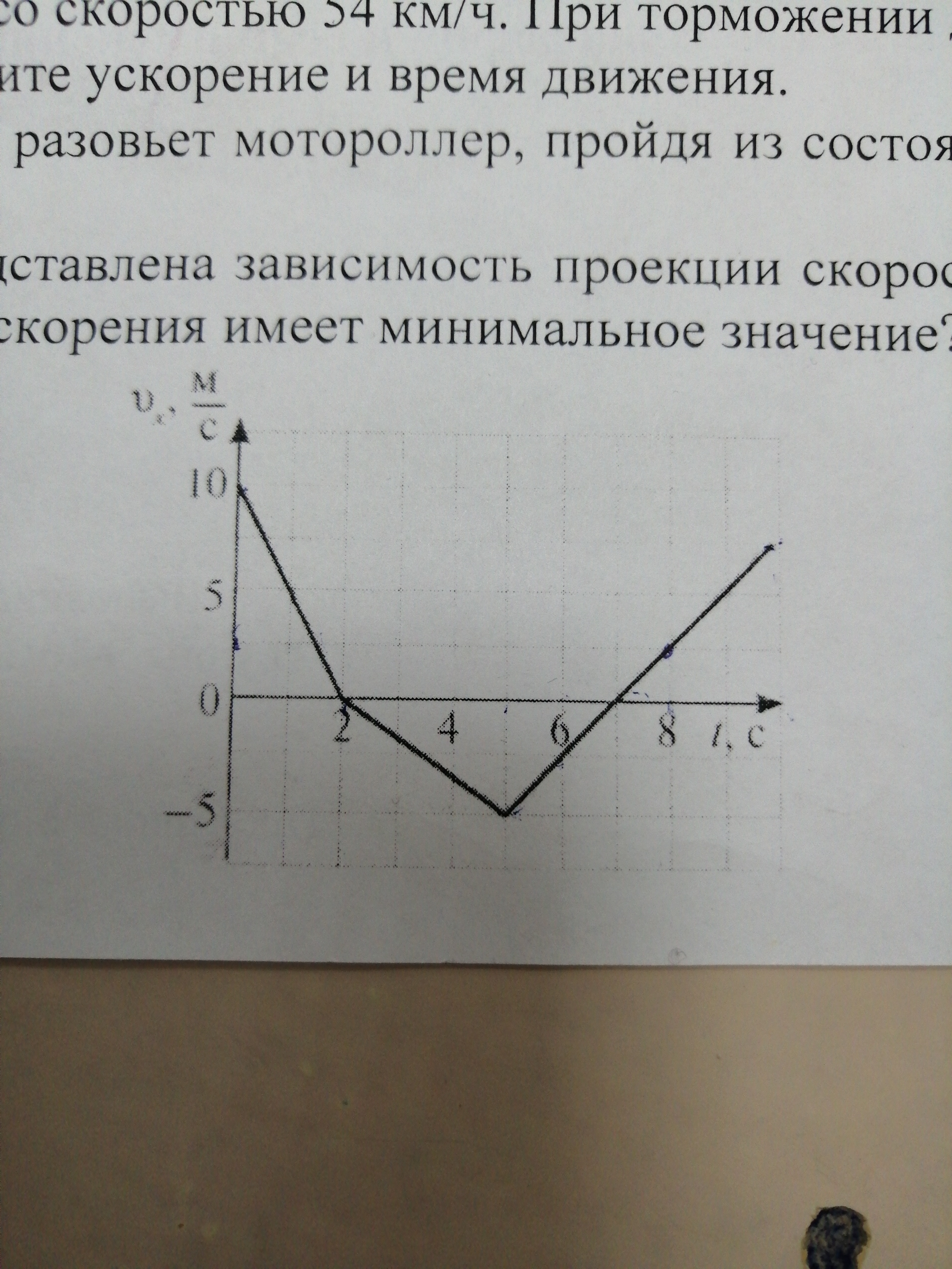 Зависимость проекции ускорения тела от времени. Модуль проекции скорости тела. На рисунке представлена зависимость проекции. Проекция скорости vy. Проекция и модуль ускорения.