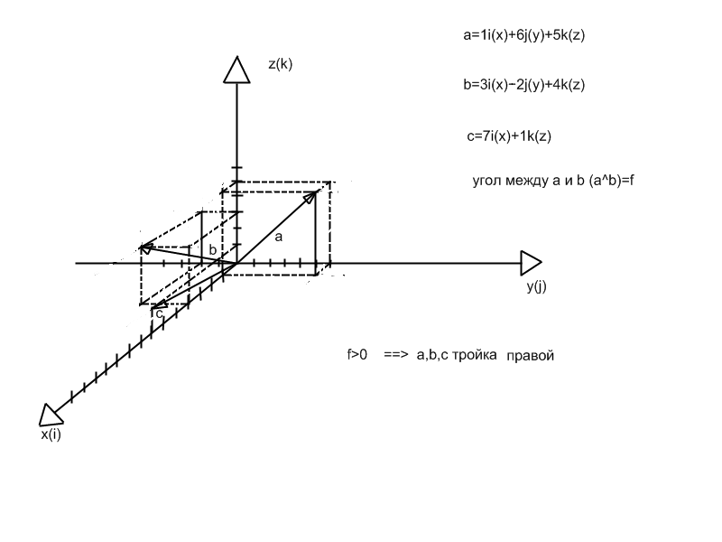 Левые тройки. Правая или левая тройка векторов. Определить какой является тройка a b c правой или левой если.