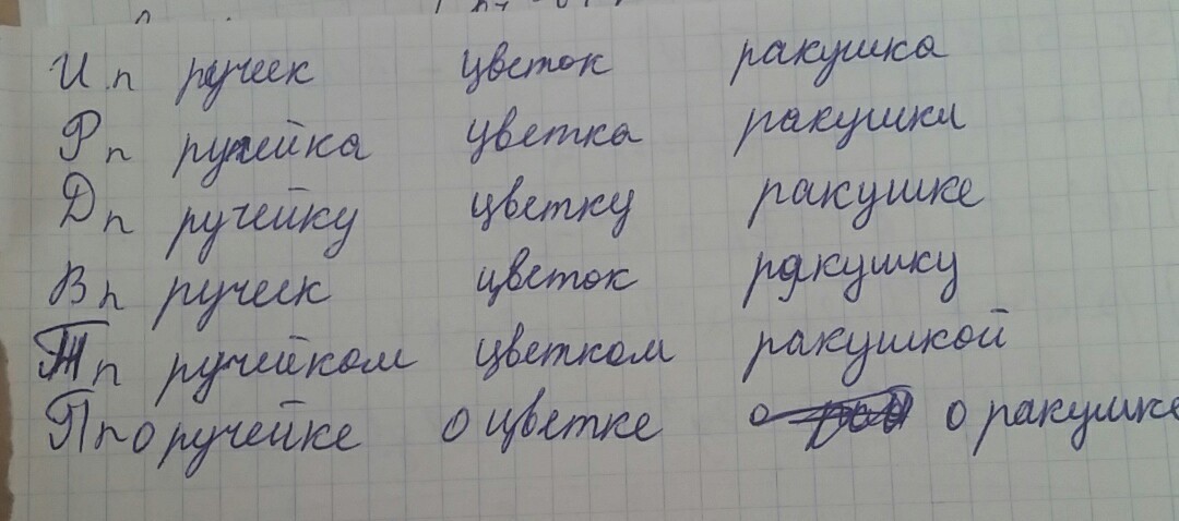 Начальная форма слова ручеек. Просклонять слово Ручеек. Склонение слова Ручеек. Как пишется слово ручеёк.