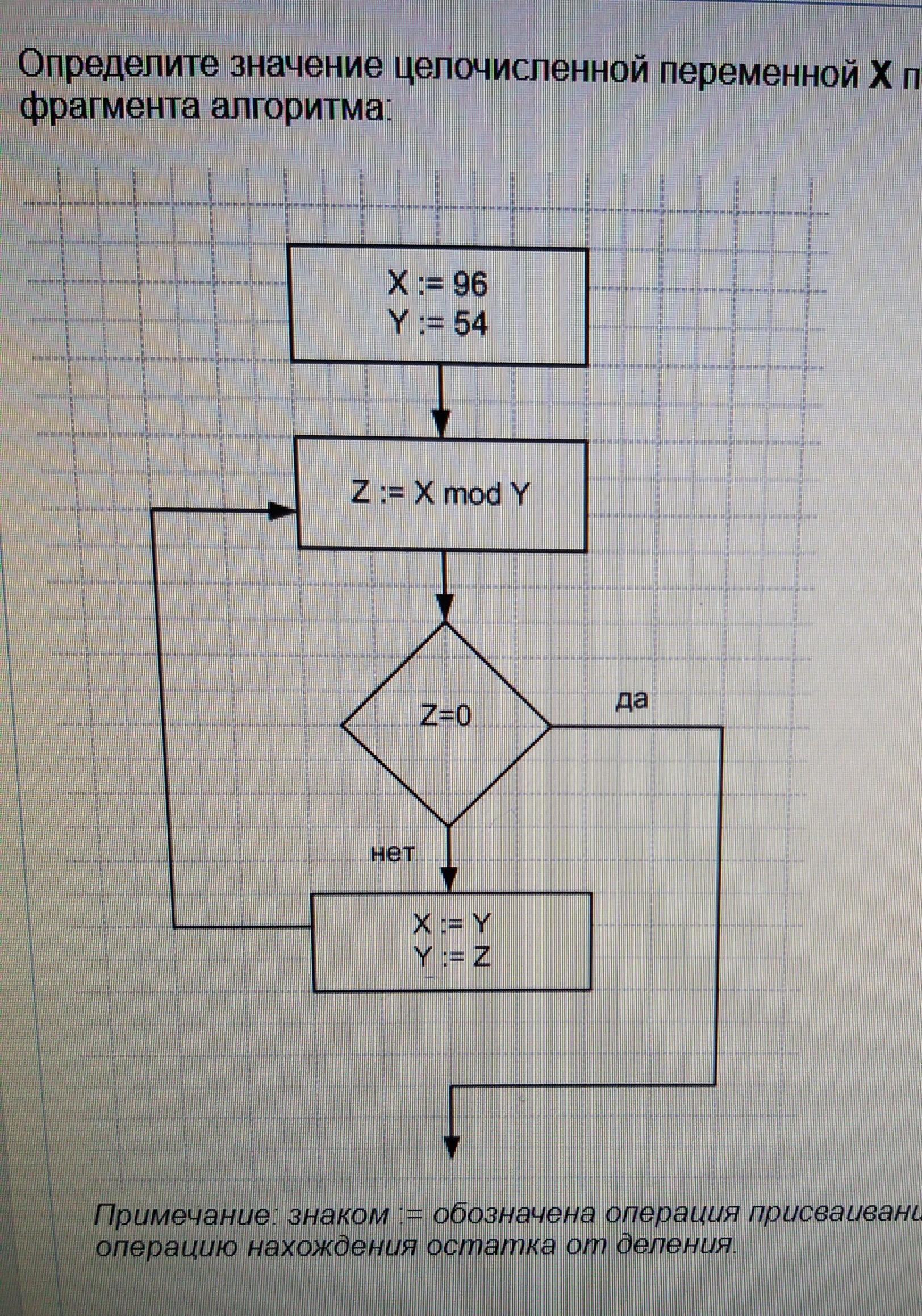 Переменной значение х 3. Определите значение целочисленной переменной х. Mod в блок схеме. Mod в алгоритме. Определите значение переменной х и у после выполнения алгоритма.