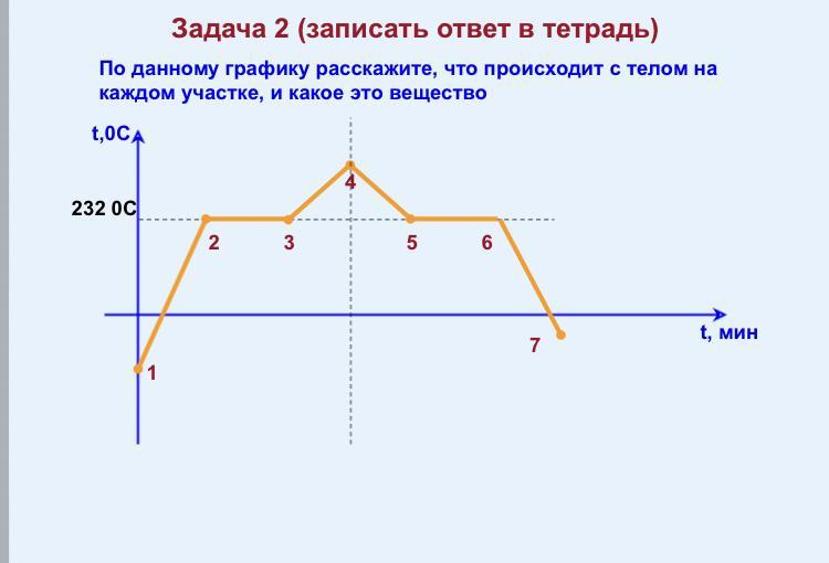 График температуры физика 8 класс. График по физике 8 класс плавление и отвердевание кристаллических. График изменения агрегатного состояния вещества. График плавления и отвердевания льда. Физика график плавления и отвердевания кристаллических тел.