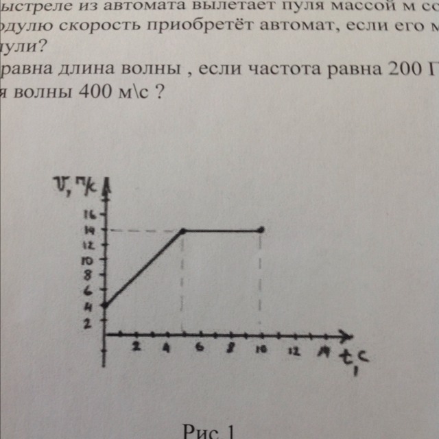 По графику скорости определить время