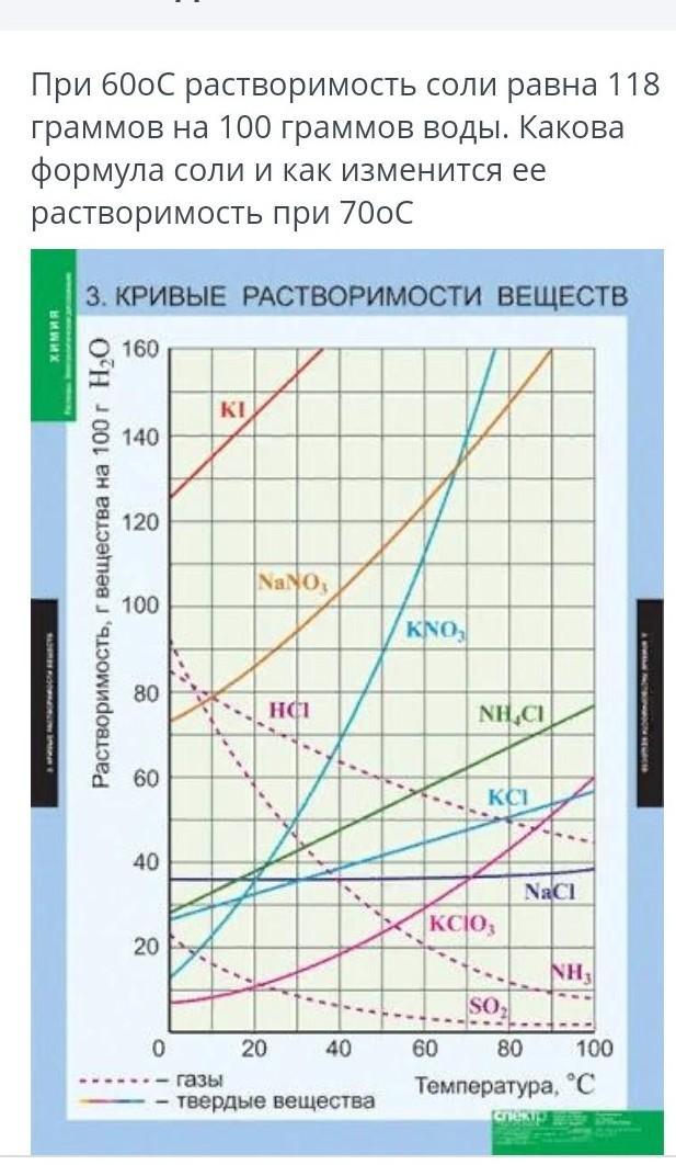 Растворимость соли в воде. Таблица кривых растворимости веществ. Растворимость веществ в воде в зависимости от температуры. Кривая растворимости хлорида натрия. График растворимости веществ в зависимости от температуры.