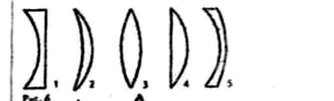 На рисунке 1 изображены стеклянные линзы какие из них являются собирающими 1