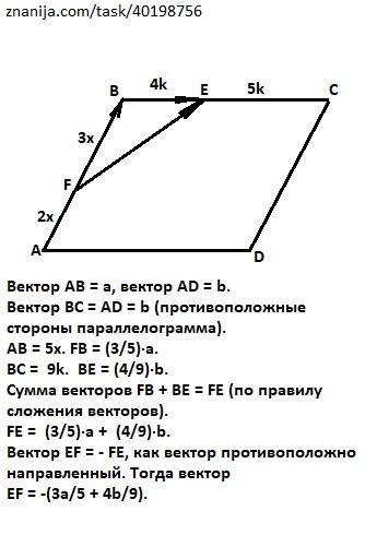 Вектор вс