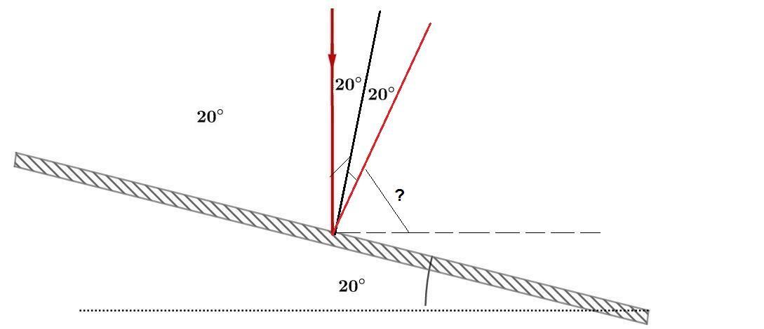 Под каким углом падает свет. Угол 20 градусов. Луч падает на зеркало чертеж. Искомый угол в физике. Угол 20 градусов к вертикали.