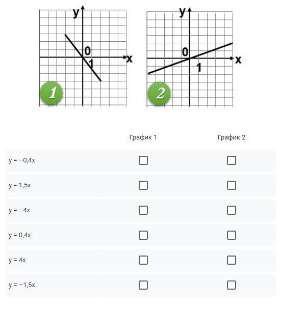 Для каждого графика. Для каждого Графика прямой пропорциональности. Задайте график прямой пропорциональности заданной формулой. График прямая формула. Для каждого Графика подберите соответствующую формулу..