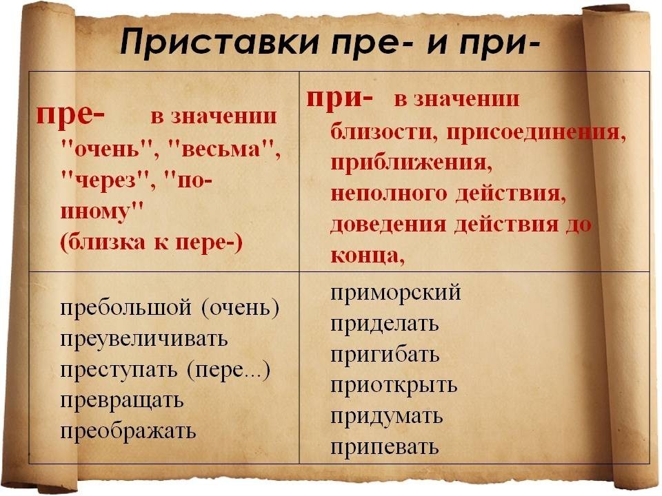 Правописание приставок пре при 5 класс презентация