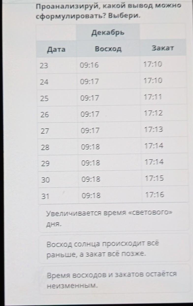 Расписание восхода и захода солнца 2023