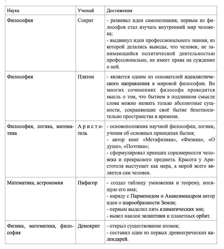 Таблица науки ученые достижения и открытия. Таблица ученые 20 века. Таблица ученый достижение в истории. Таблица наука ученые достижения 19 века. Таблица по истории наука ученые достижения.